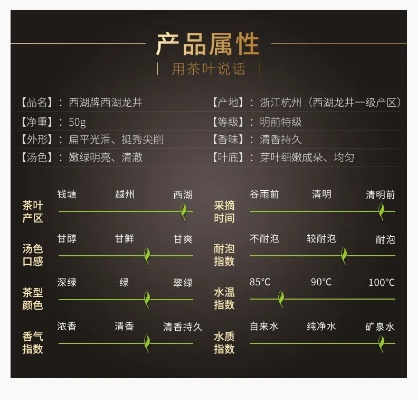 西湖龙井茶叶品牌盘点，哪一款才是你的心头好？