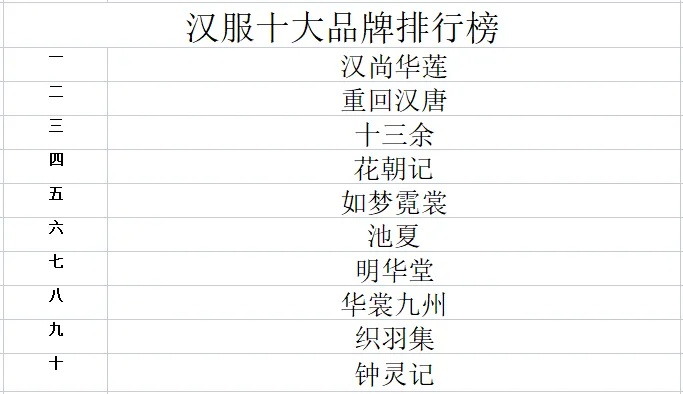 2023年中国汉服行业品牌排名榜，古韵新潮，谁领风骚？
