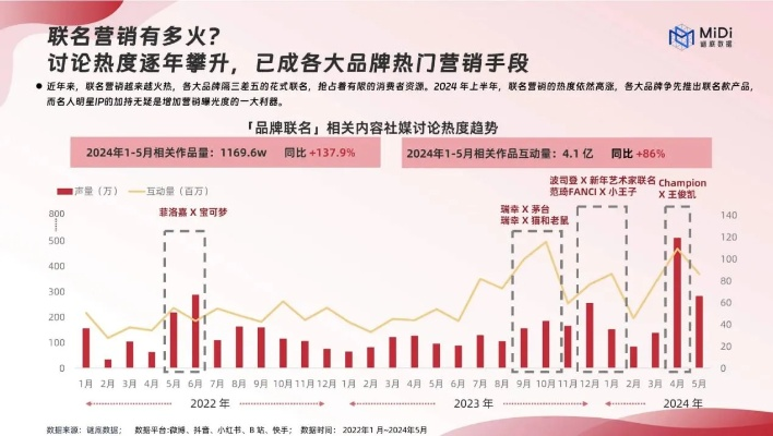 白条套出2024新趋势，案例分析与策略探讨
白条套出新纪元—2024年消费新趋势揭秘