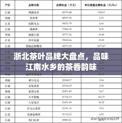 浙北茶叶品牌大盘点，品味江南水乡的茶香韵味