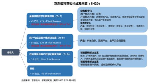京东白条兑现详解