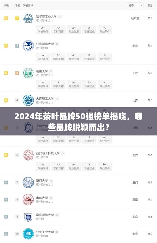 2024年茶叶品牌50强榜单揭晓，哪些品牌脱颖而出？