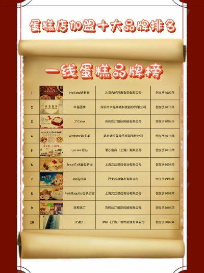 蚌埠蛋糕店品牌盘点，哪家蛋糕最香？