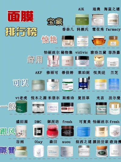 盘点十大淡斑嫩肤面膜品牌，让你的肌肤焕然一新！