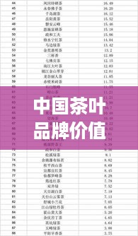 中国茶叶品牌价值排行榜，谁主沉浮，品质与口碑的较量