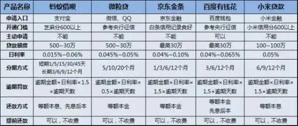 白条借呗提现利率揭秘,高收益背后的隐形成本