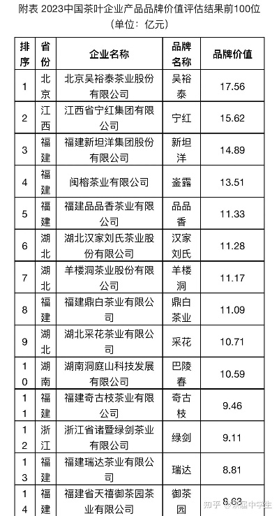 中国茶叶品牌大盘点，品味千年茶香，这些品牌你了解吗？