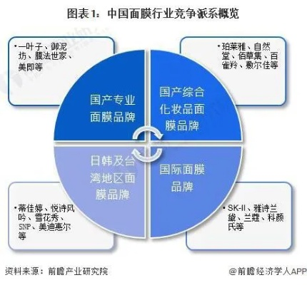 中国面膜品牌崛起，本土力量如何征服消费者心？