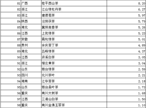 中国茶叶品牌价格排行榜，品味与价值的完美结合