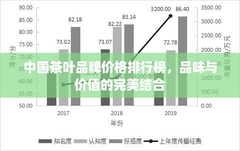 中国茶叶品牌价格排行榜，品味与价值的完美结合