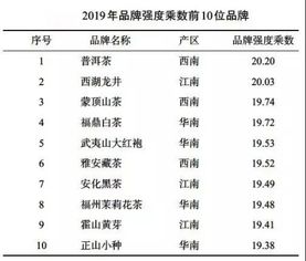 中国茶叶品牌价格排行榜，品味与价值的完美结合