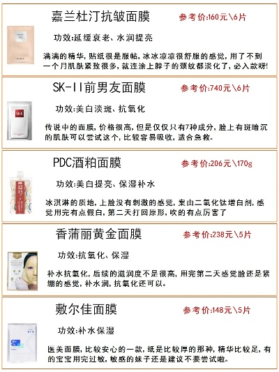 大庆地区热门连锁面膜品牌大盘点
