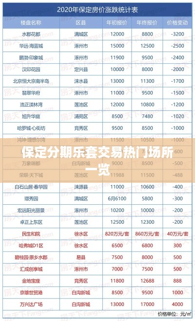 保定分期乐套交易热门场所一览