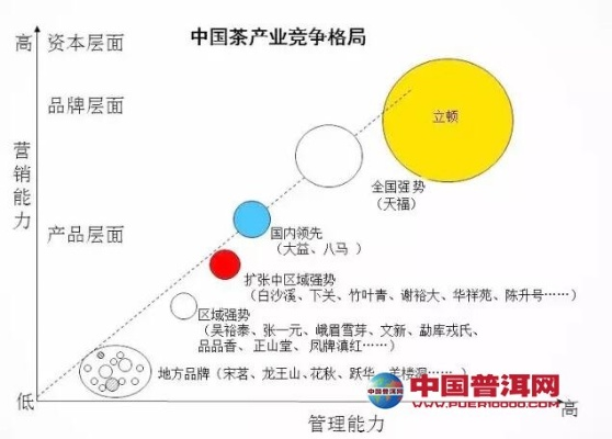 中国茶叶品牌建设，崛起之路与挑战并存