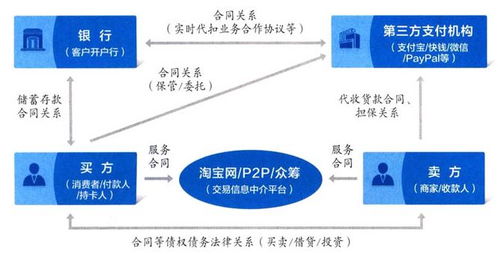 白条被盗刷取现案例分析
白条被盗刷取现风险与应对策略
