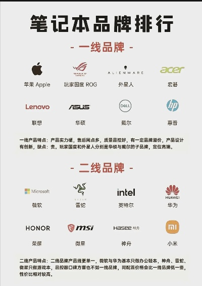 欧洲电脑品牌盘点，哪些值得信赖？