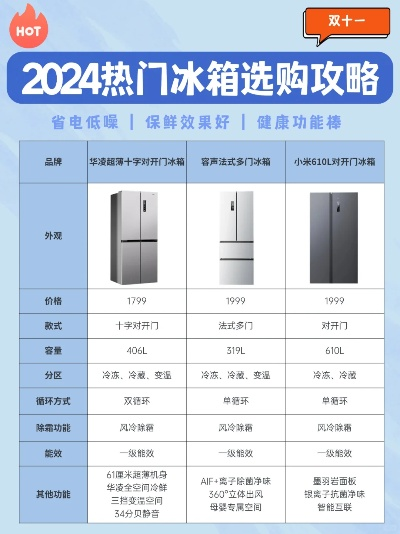 盘点几款性价超高，适合家用的冰箱品牌及型号