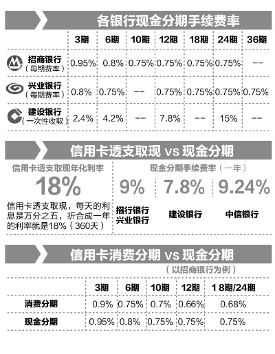 揭秘3分期乐的神秘套现攻略