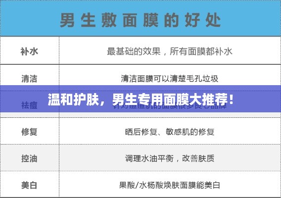 温和护肤，男生专用面膜大推荐！