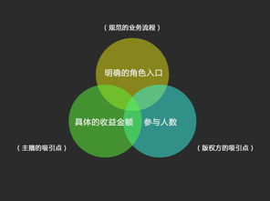 案例分析