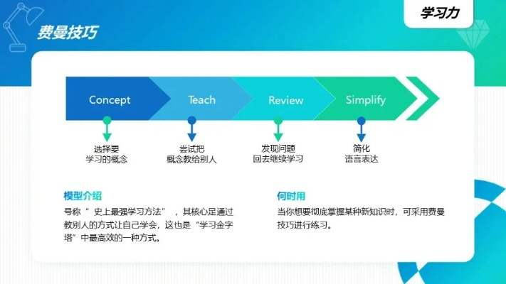 蛋糕品牌教学反思总结，从实践中学习，迈向卓越之路