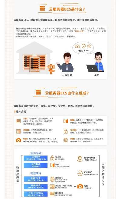租赁阿里云服务器的全面指南
