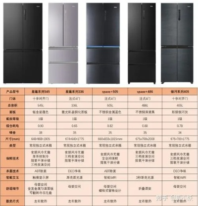 铜管冰箱哪家强？盘点几款热门铜管冰箱品牌及型号