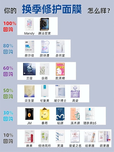 面膜品牌更换指南，如何轻松切换，保持肌肤水润