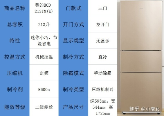 盘点十款超薄冰箱品牌，空间小也能享受大冷藏！