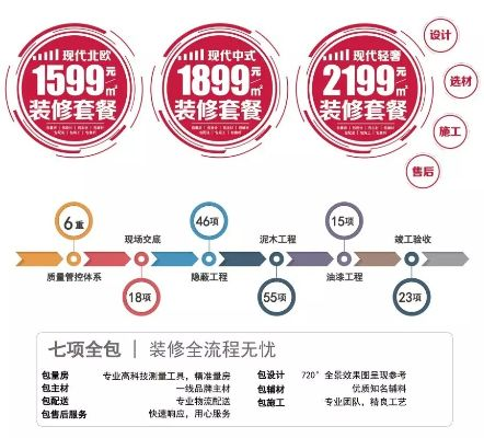 百安居装修分期乐套体验报告