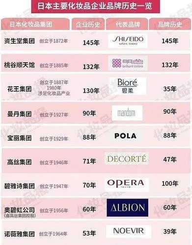 日本面膜品牌排行榜，调色师们的护肤秘籍大公开！
