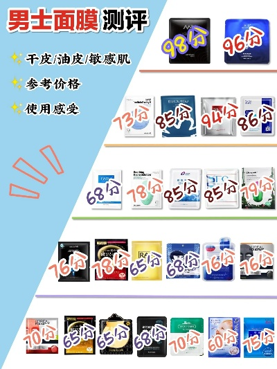 中年油腻男必备！盘点几款口碑爆棚的面膜品牌