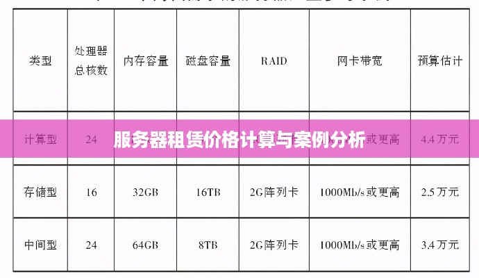 服务器租赁价格计算与案例分析