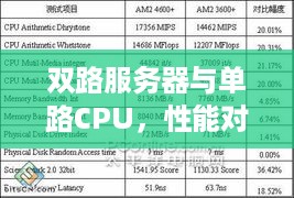双路服务器与单路CPU，性能对比与选择分析