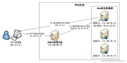 服务器租赁解决方案，成本、性能与灵活性的平衡艺术
