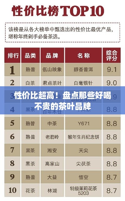 性价比超高！盘点那些好喝不贵的茶叶品牌