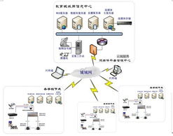 移动云端服务器租赁—灵活部署，按需付费