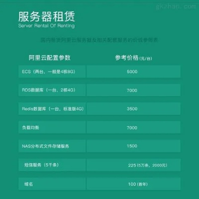 独立服务器租赁指南，如何选择适合你业务需求的服务器
