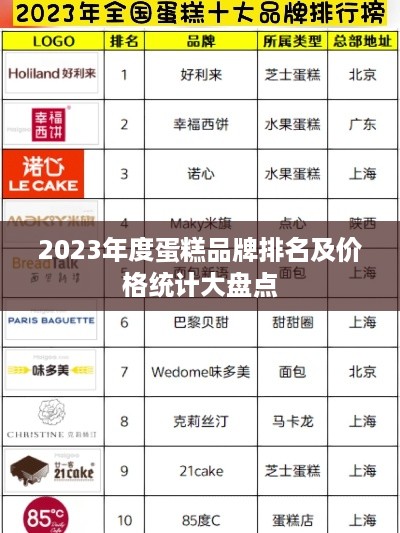 2023年度蛋糕品牌排名及价格统计大盘点