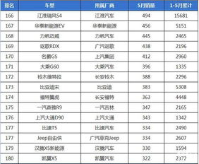 电脑品牌销量排行，哪些品牌最受欢迎？