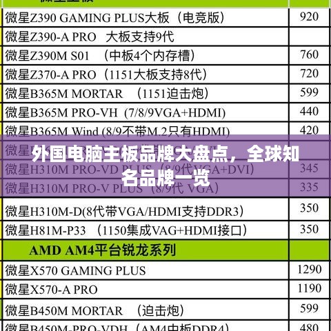 外国电脑主板品牌大盘点，全球知名品牌一览