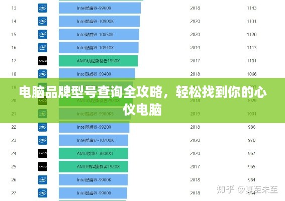 电脑品牌型号查询全攻略，轻松找到你的心仪电脑