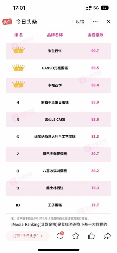 学生党必备！盘点中国十大热门蛋糕品牌