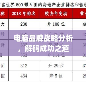 电脑品牌战略分析，解码成功之道