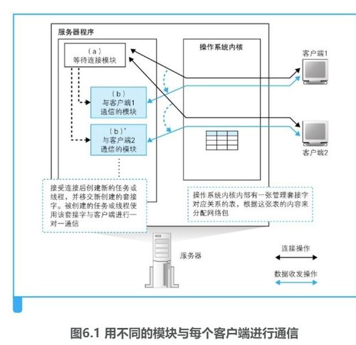 邳州服务器租赁服务概览