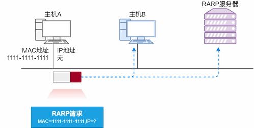 苹果服务器位置探秘