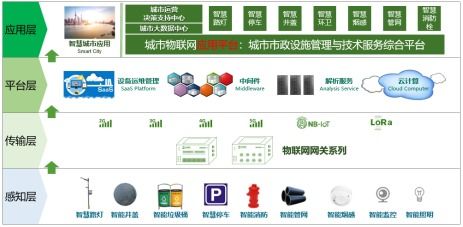 一站式服务，您的数据中心解决方案专家