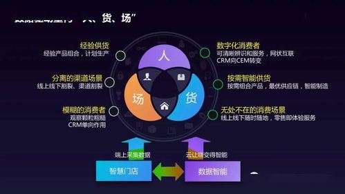 一站式服务，您的数据中心解决方案专家