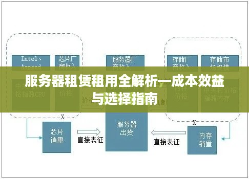 服务器租赁租用全解析—成本效益与选择指南
