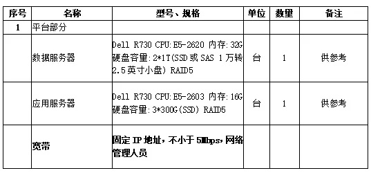 服务器委托租赁合同指南